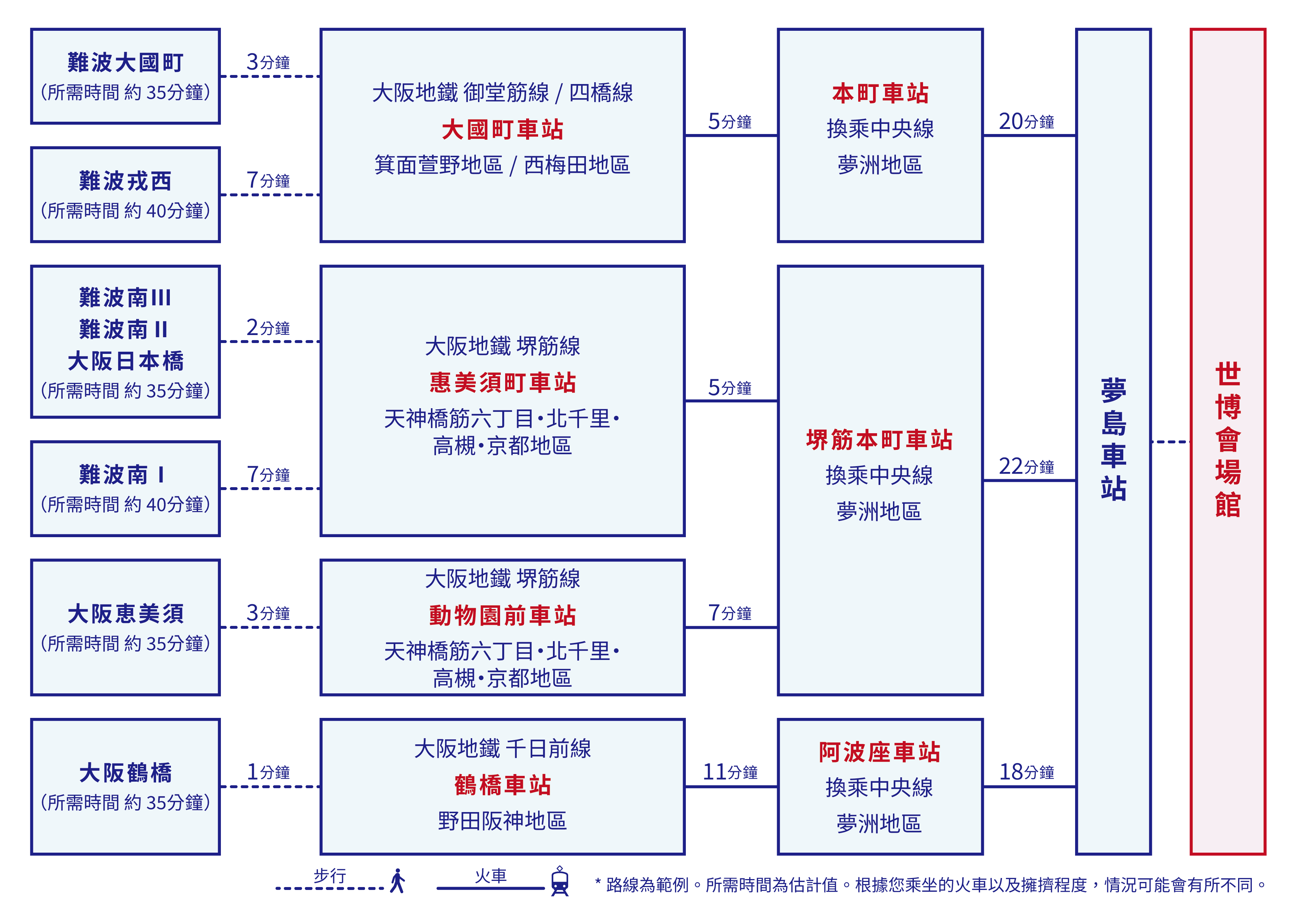 從Eslead Hotel到大阪關西世博覽會場的交通指南