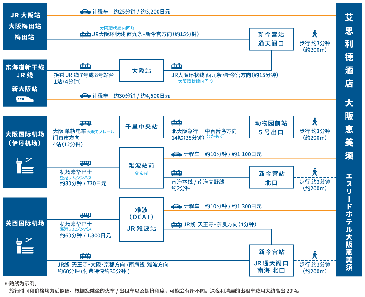 access map