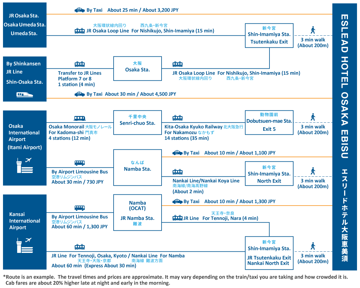 access map