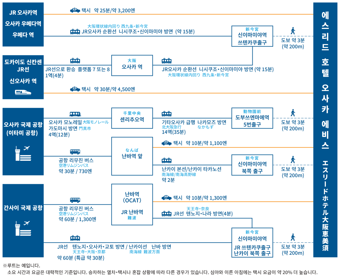 access map