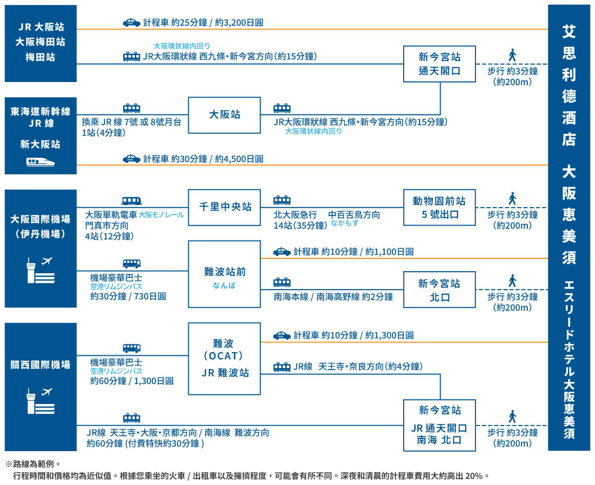 access map