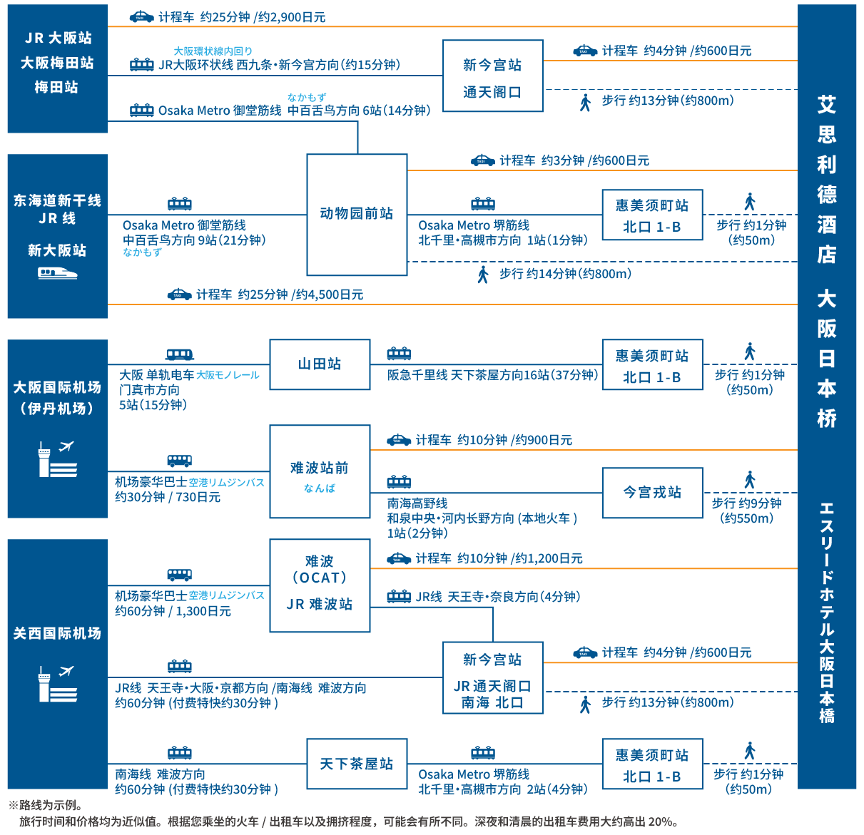 access map