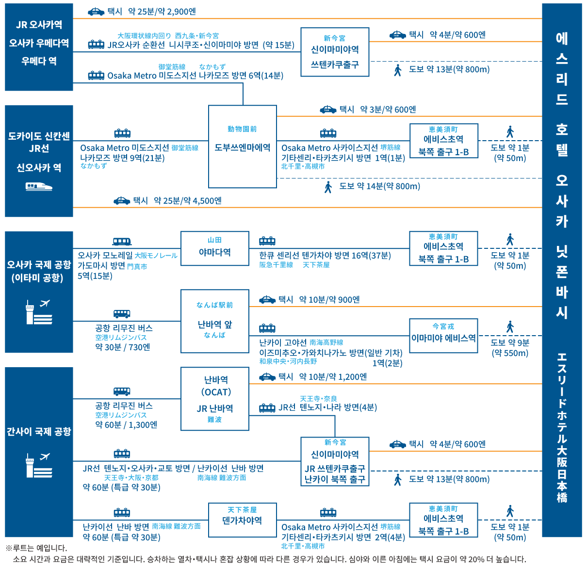 access map