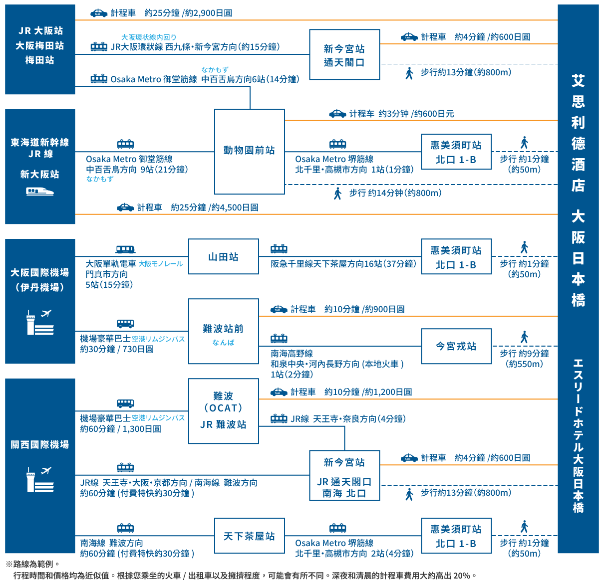 access map