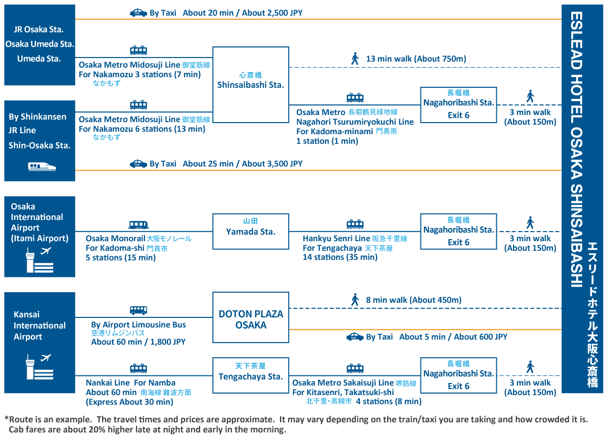 access map