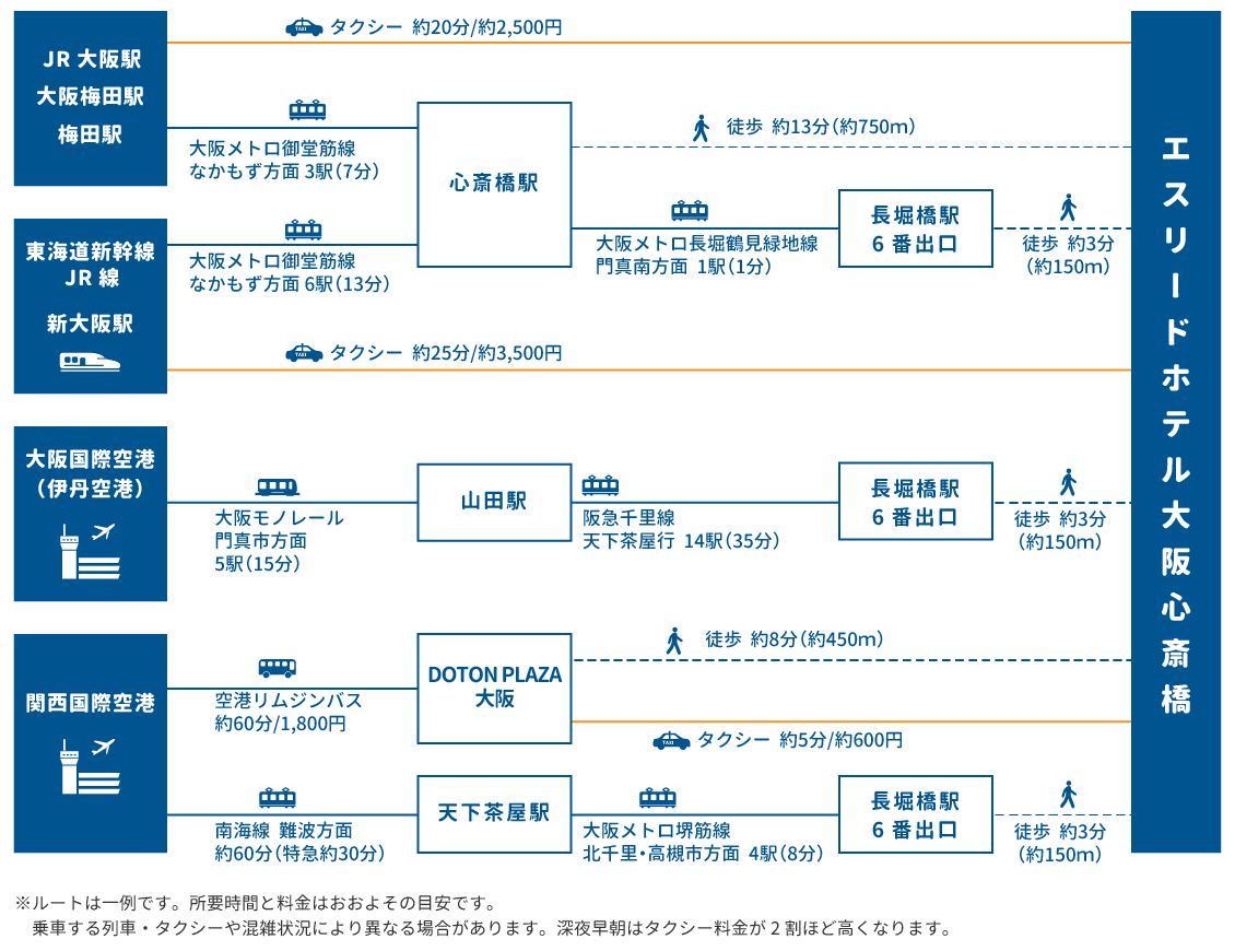 access map