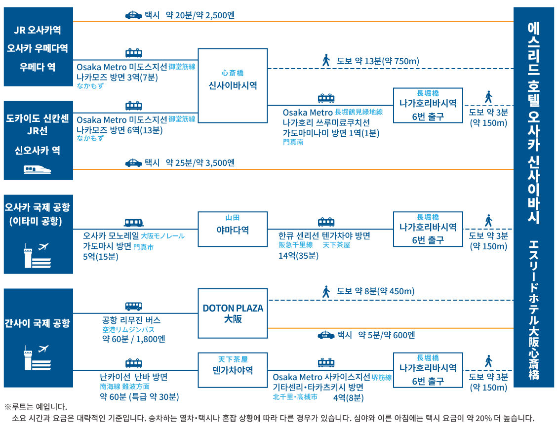 access map