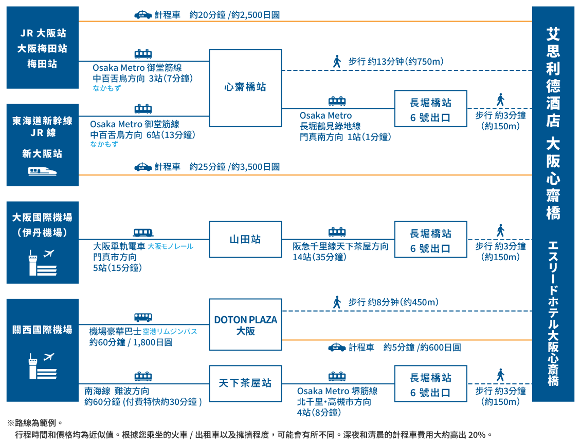 access map
