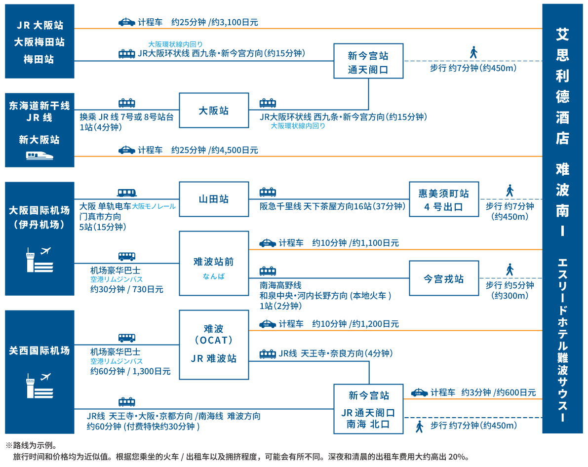 access map