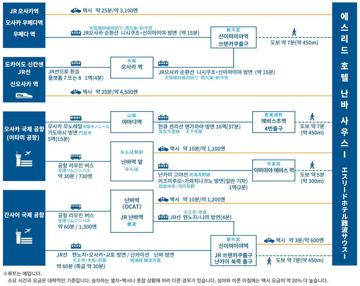 access map