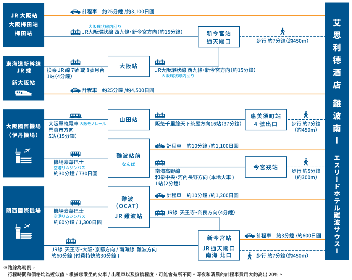 access map