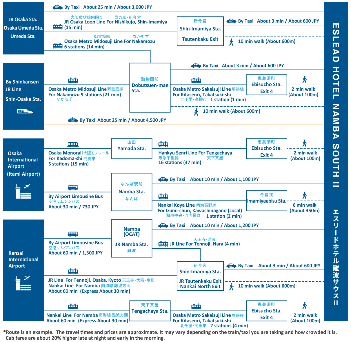 access map
