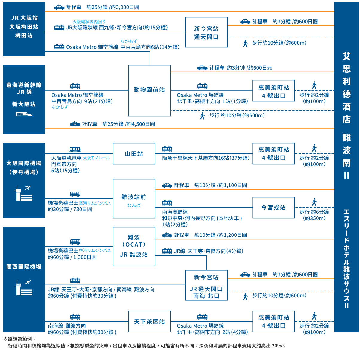 access map