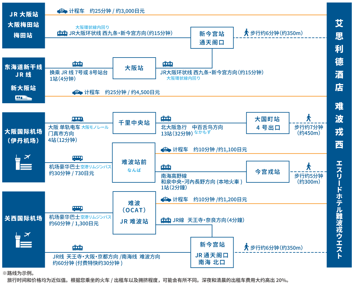 access map