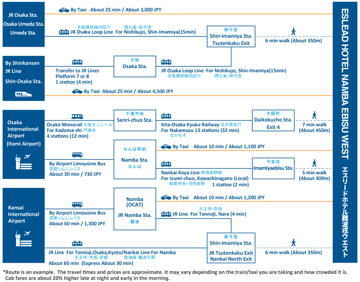 access map