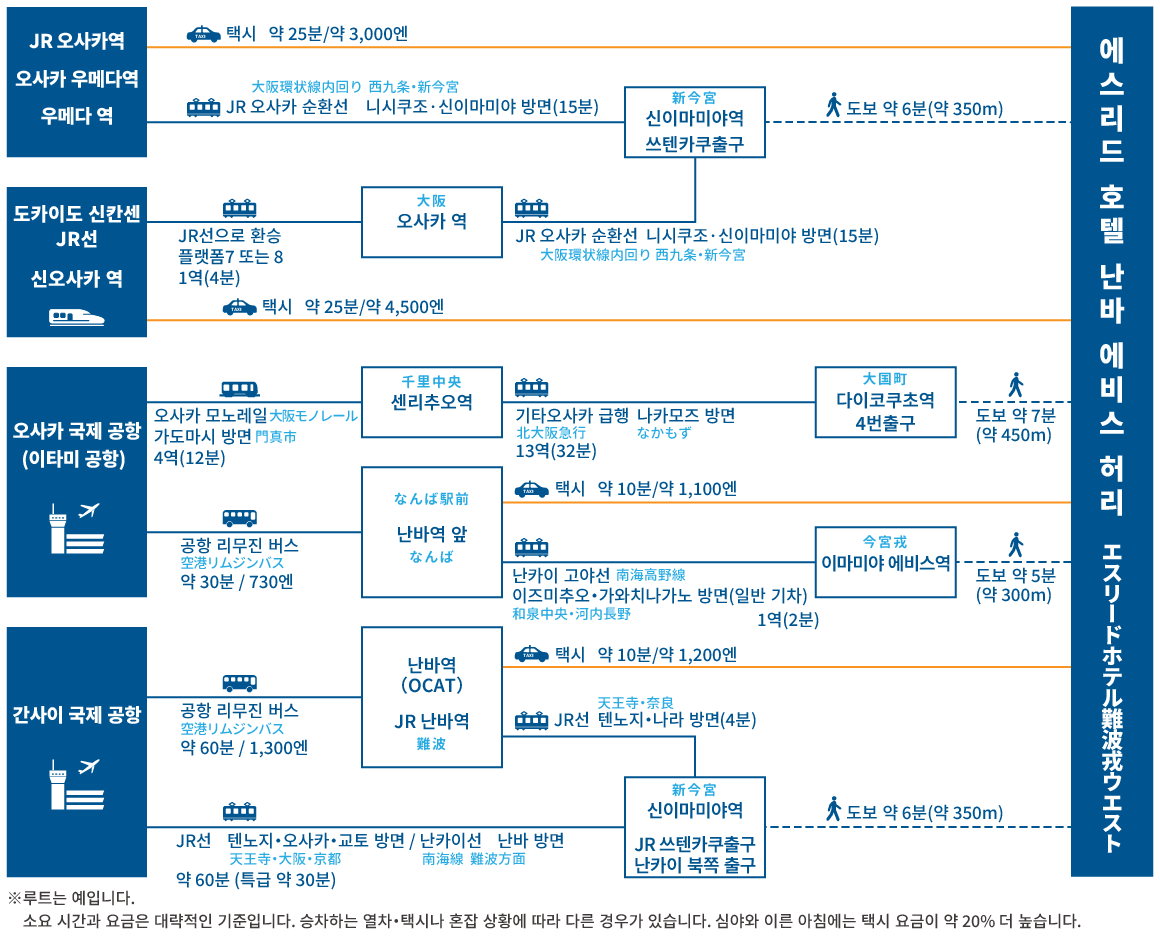 access map