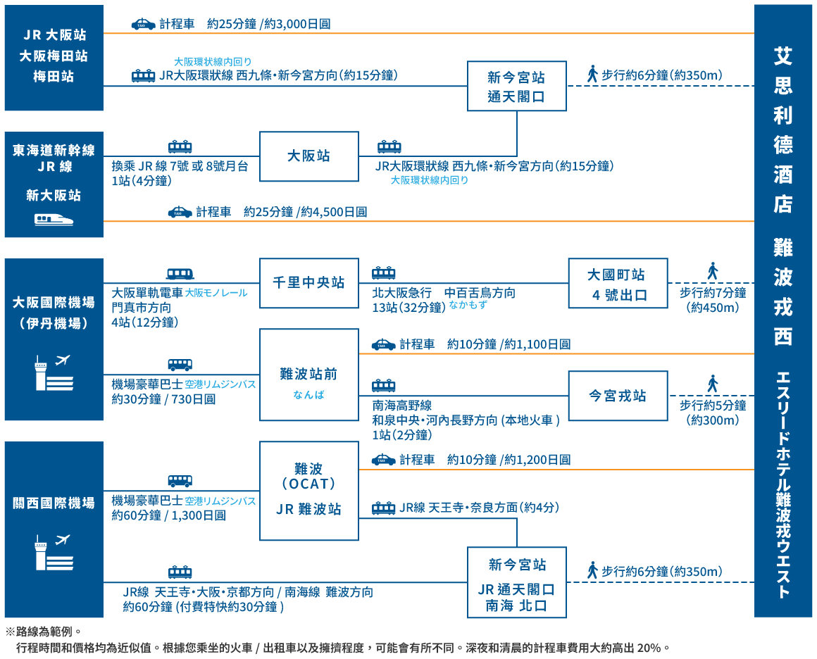 access map