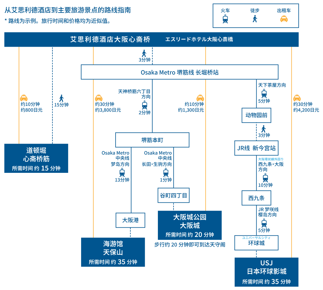 osaka kanko access map