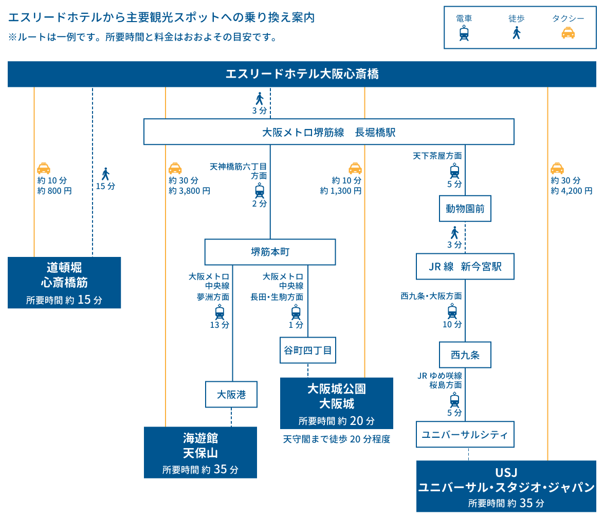 osaka kanko access map