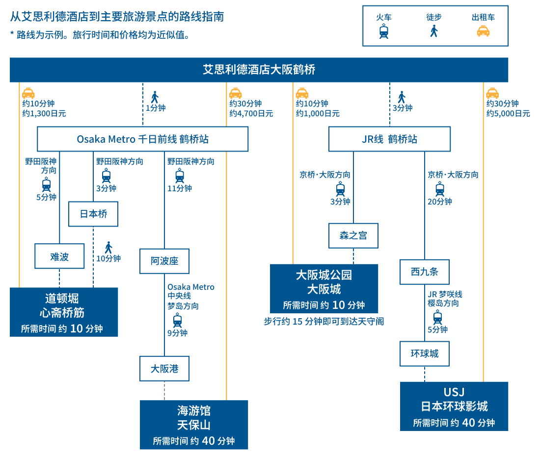 osaka kanko access map