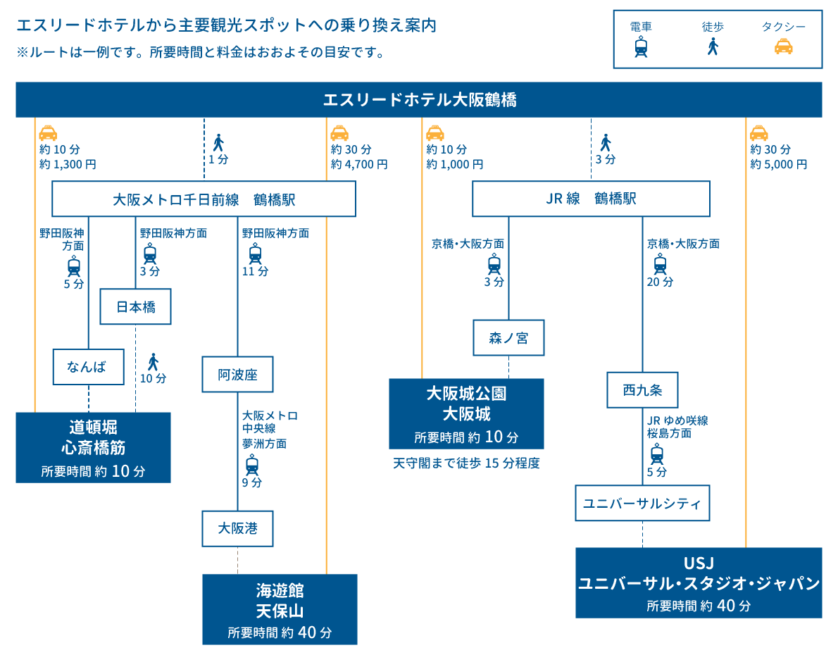 osaka kanko access map