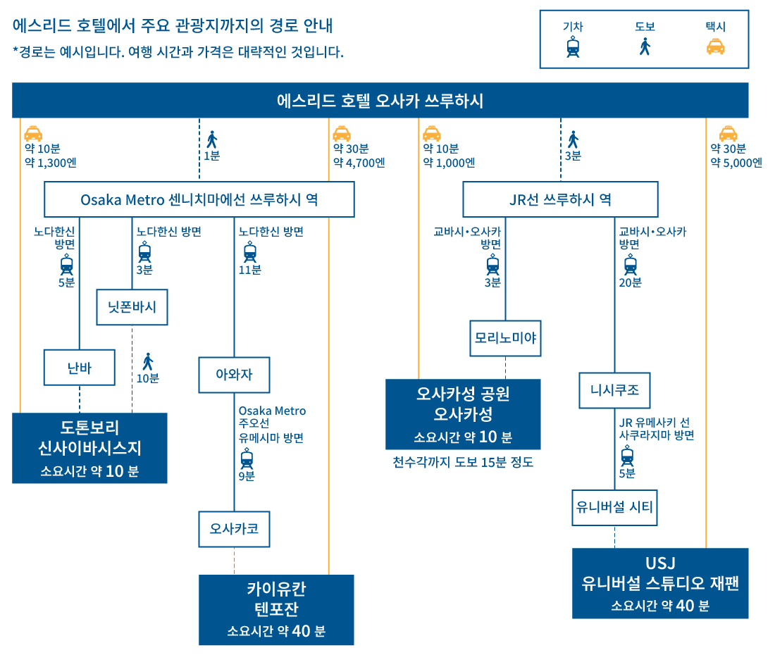osaka kanko access map