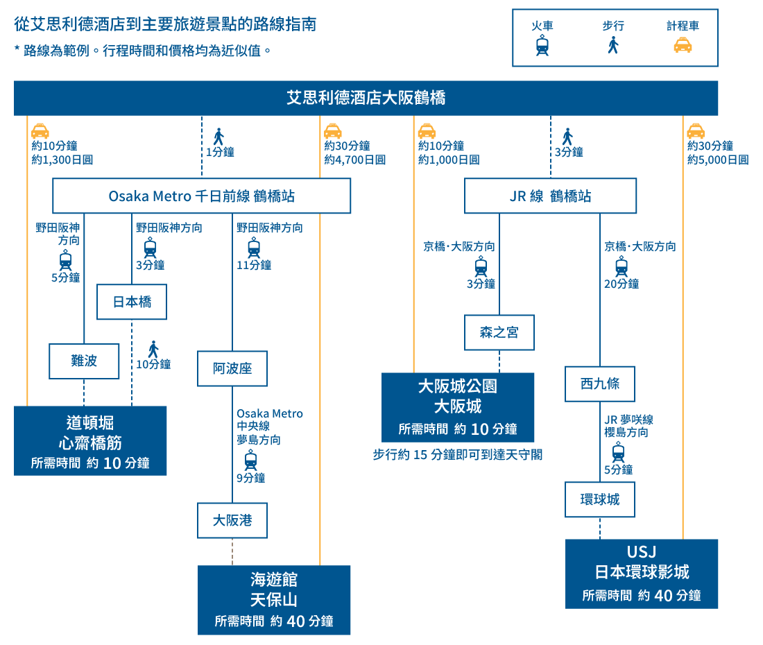 osaka kanko access map