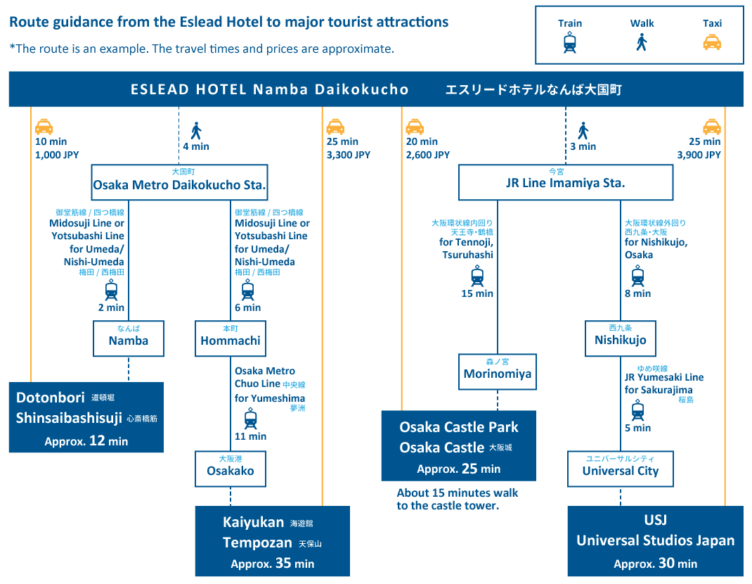 osaka kanko access map