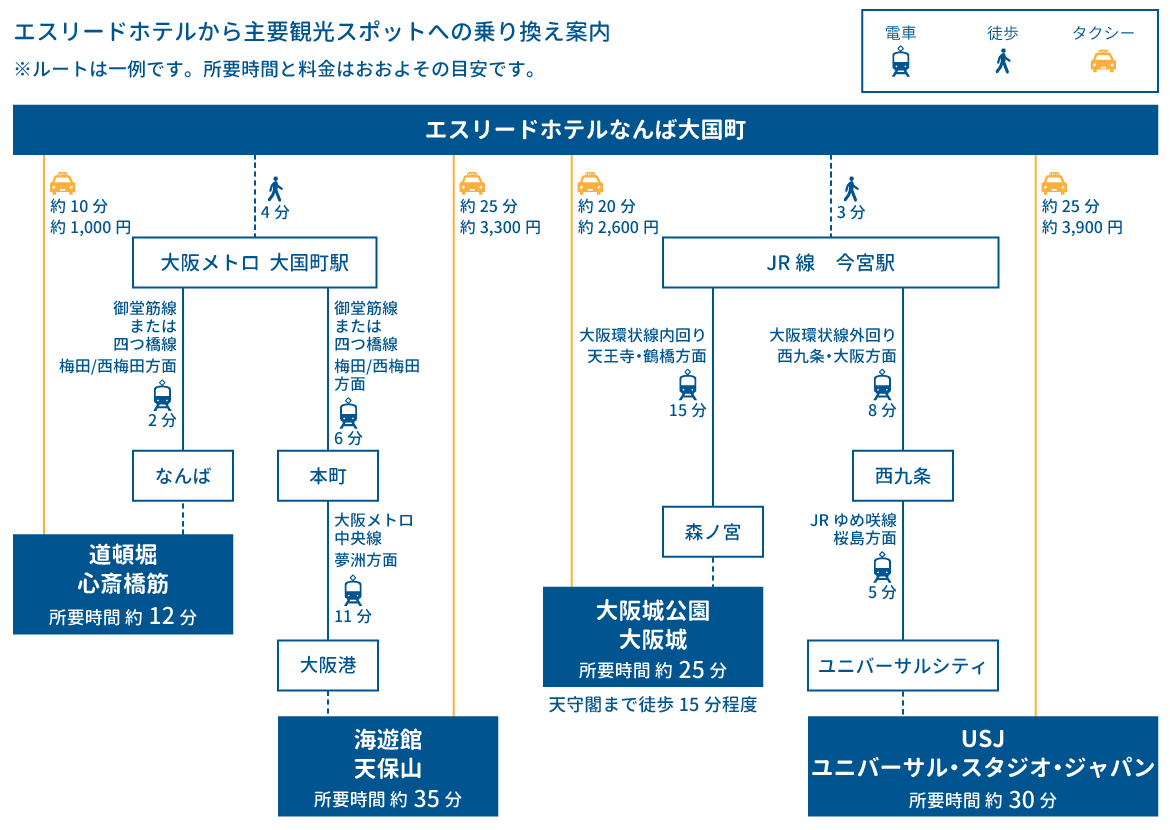 osaka kanko access map