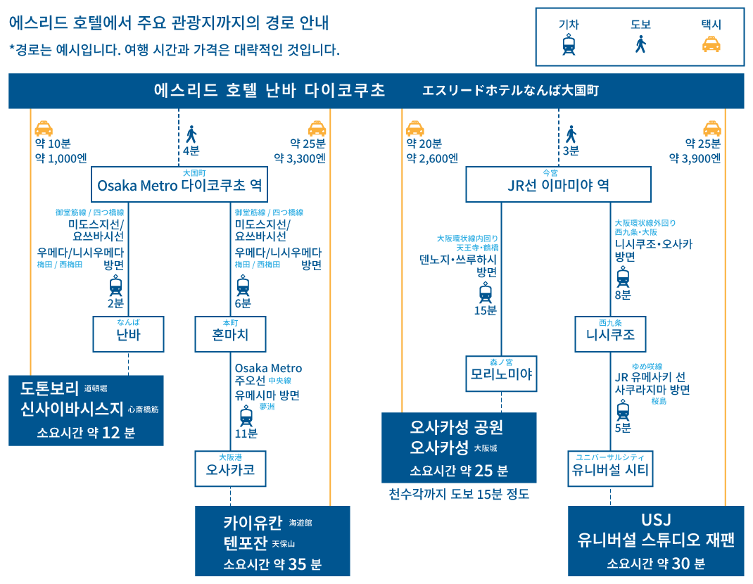 osaka kanko access map