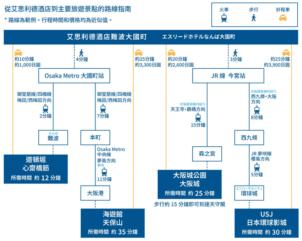 osaka kanko access map
