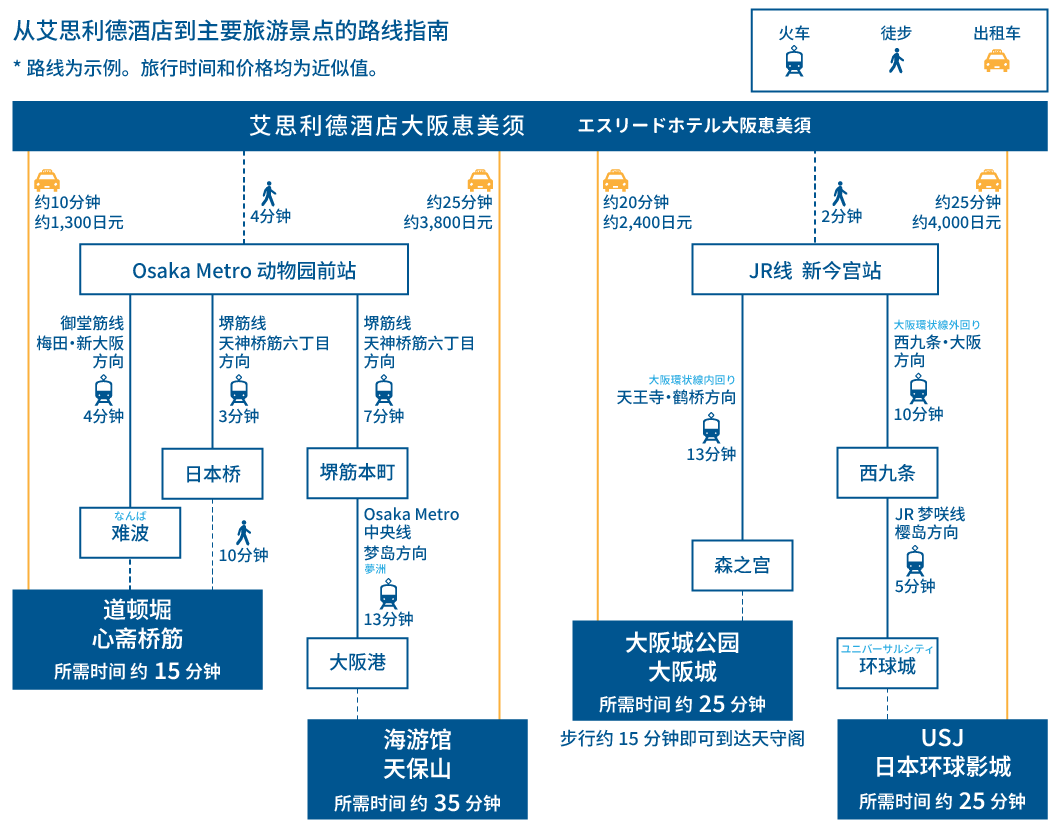 osaka kanko access map