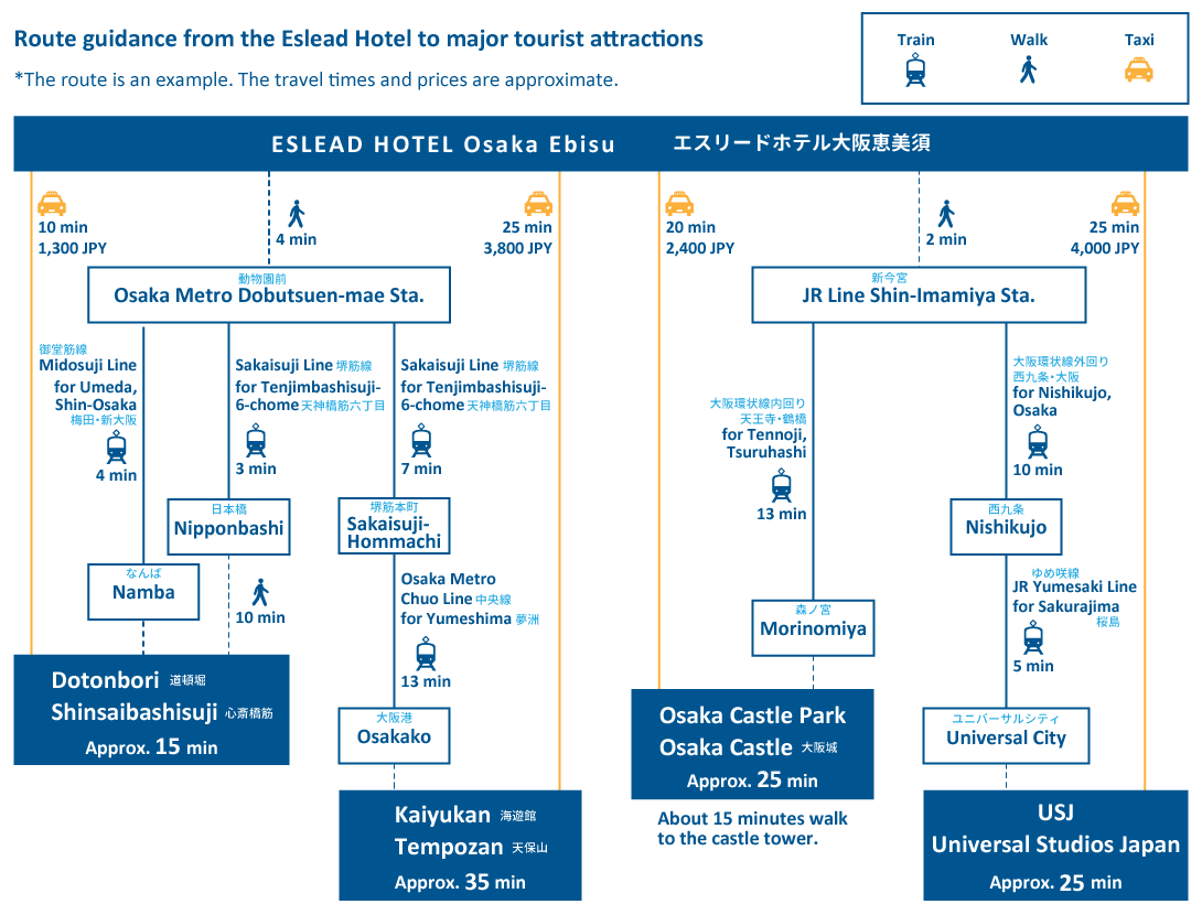 osaka kanko access map
