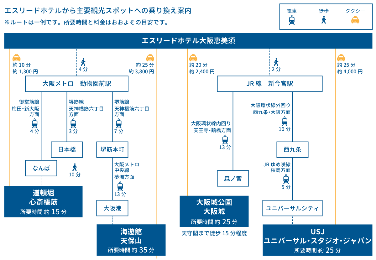 osaka kanko access map