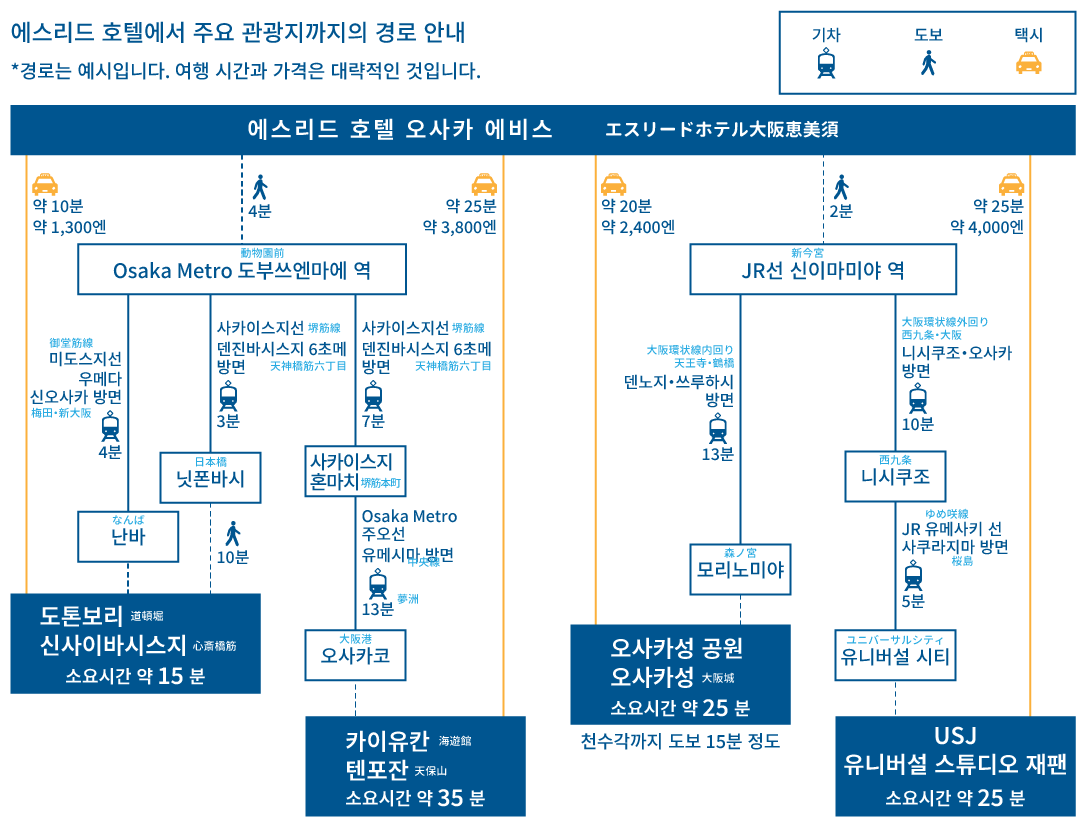 osaka kanko access map