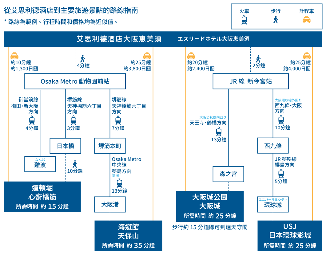 osaka kanko access map