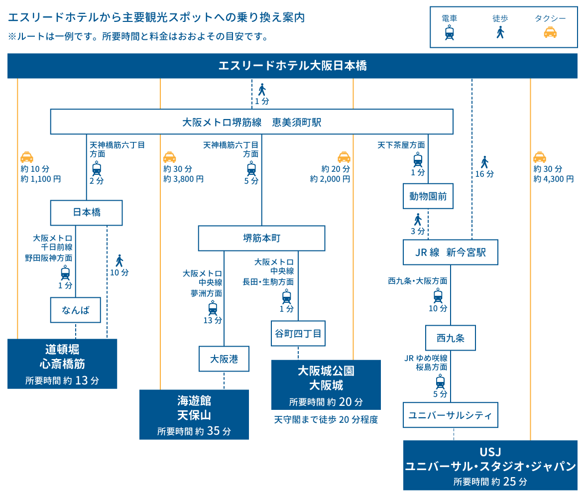 osaka kanko access map
