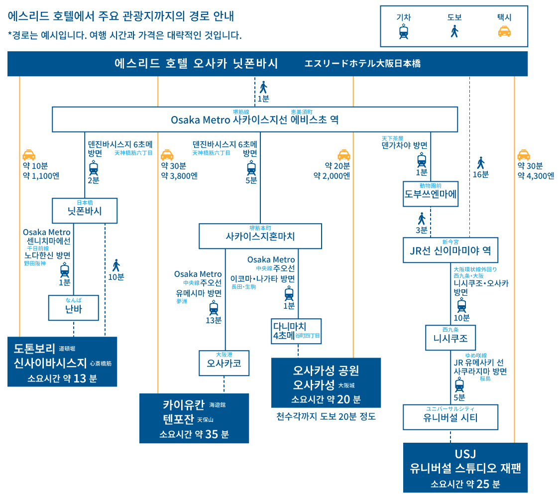 osaka kanko access map