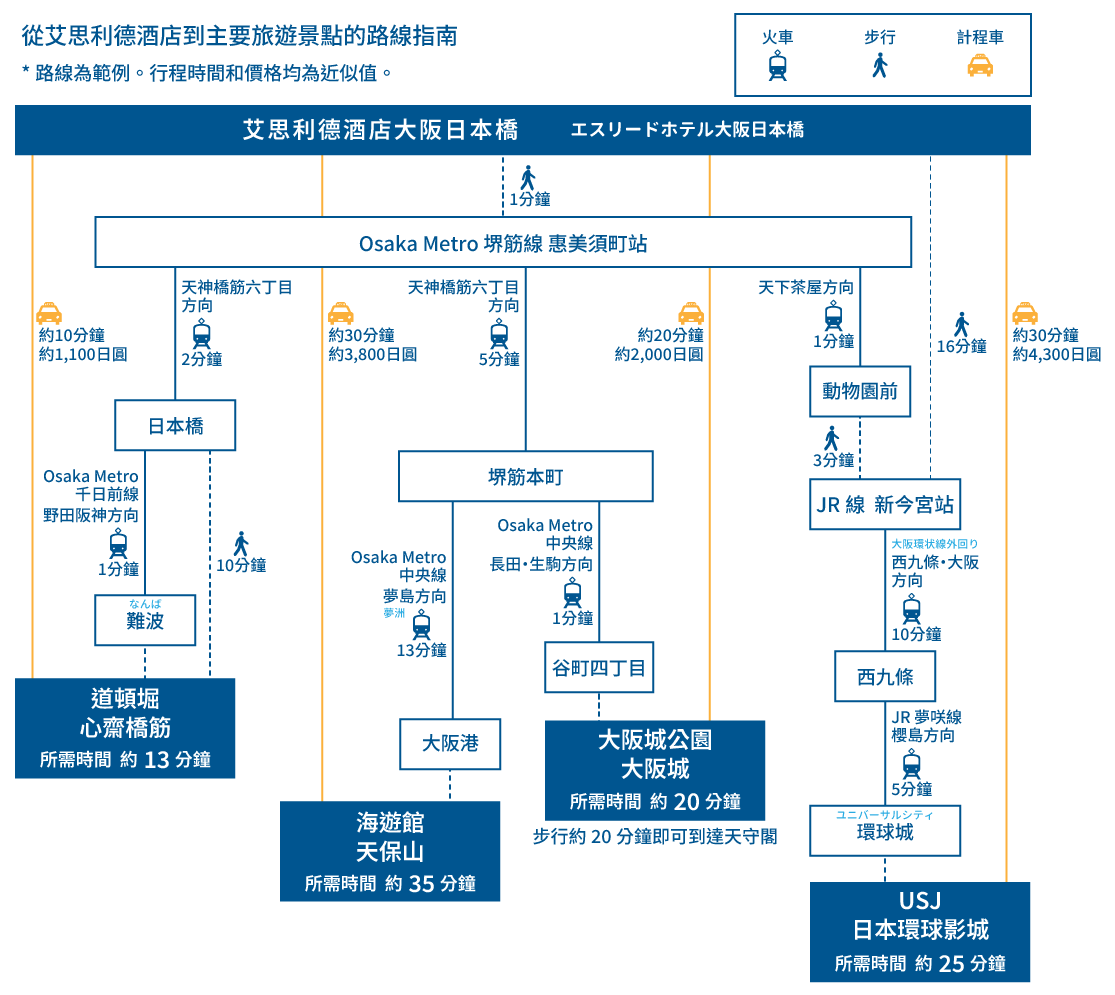osaka kanko access map