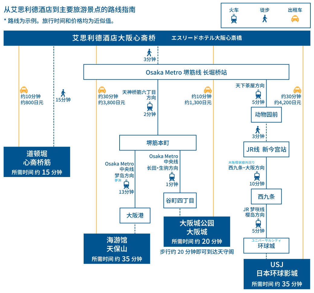 osaka kanko access map