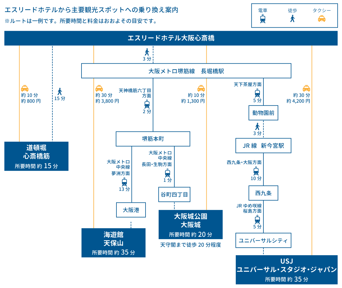 osaka kanko access map