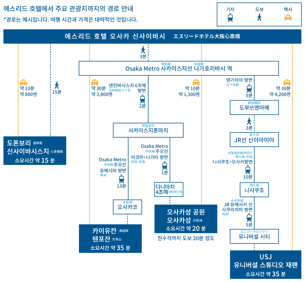 osaka kanko access map
