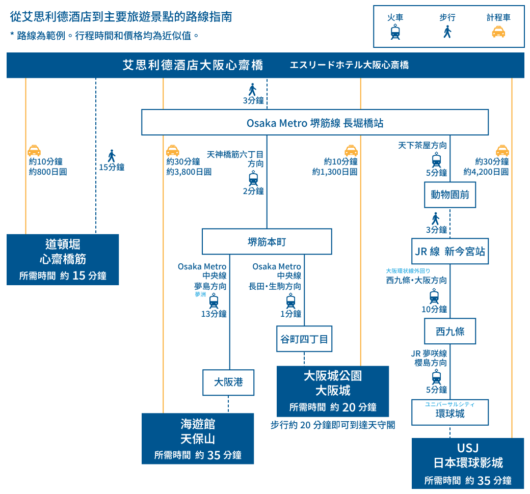 osaka kanko access map