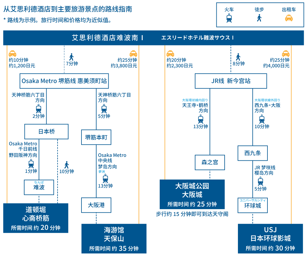osaka kanko access map
