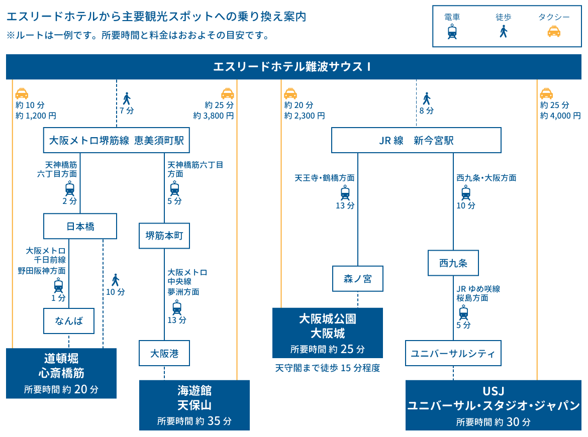 osaka kanko access map
