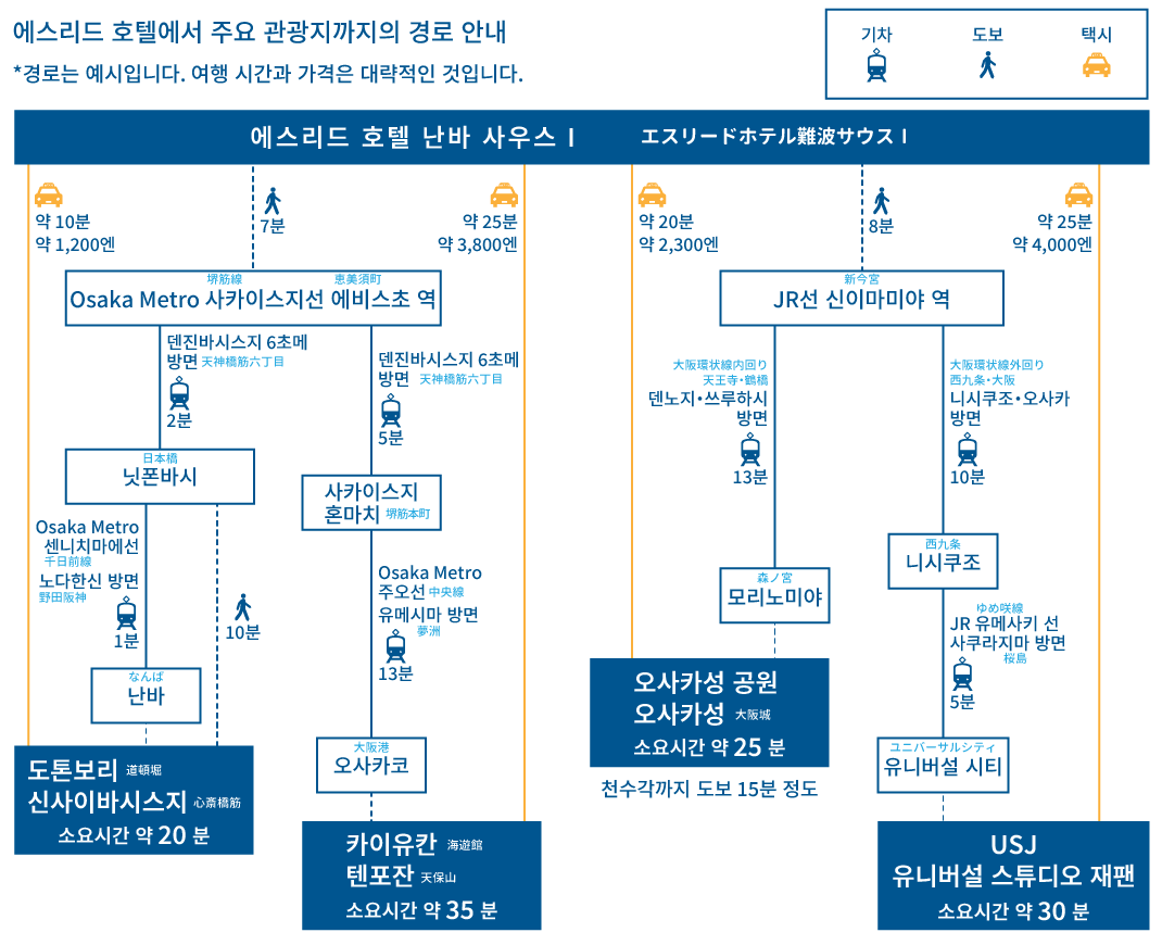 osaka kanko access map
