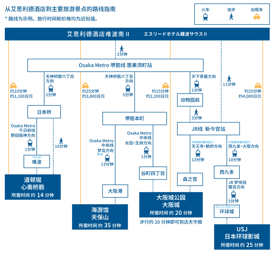 osaka kanko access map