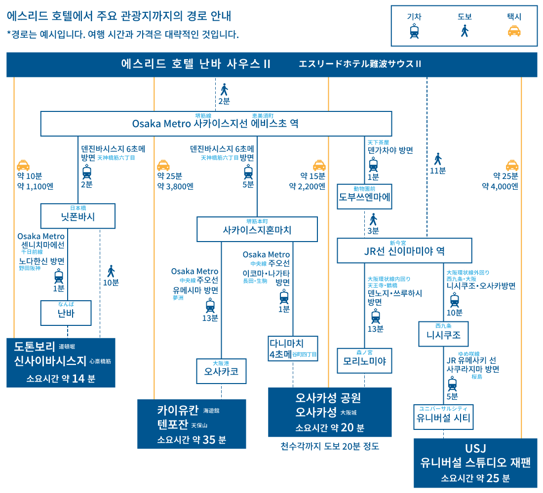 osaka kanko access map