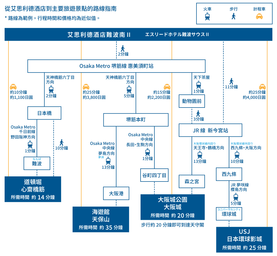 osaka kanko access map