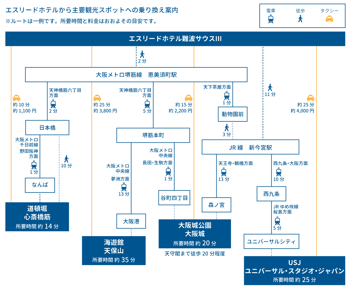 osaka kanko access map